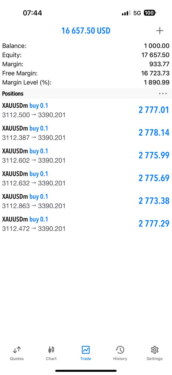 Bullish TradeFx Academy whatsapp image 2025 08 11 at 11.54.07 pm